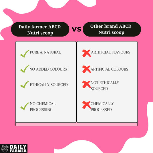 ABCD NutriScoop + Multigrain Health Mix Combo – Smart Nutrition for Growing Champions