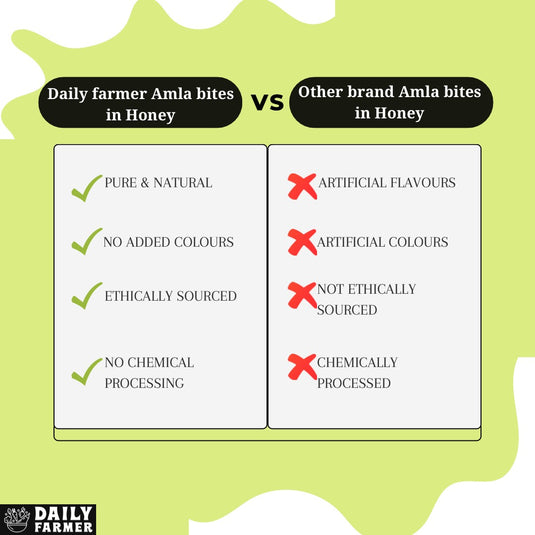 Daily Farmer Dates Powder & Honey Amla Combo