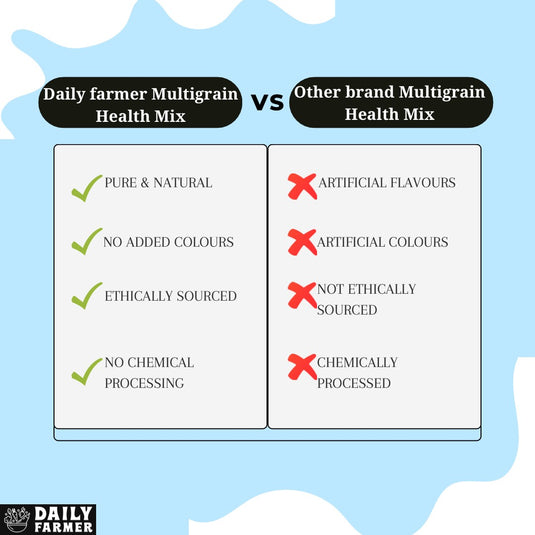 Multigrain Health Mix (Sattu Maavu)–Backed by 25 Native Ingredients