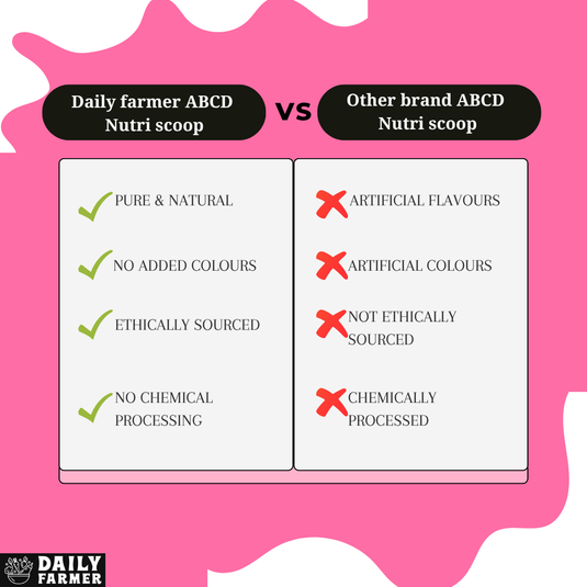 ABCD Nutri Scoop- Milk mix for Kids with Apple, Beetroot, Carrot and Dates | ABC Malt for Kids | Natural & Preservative-Free