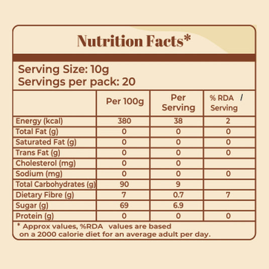 Dates Powder for Babies and kids | Kharik Powder | Khajur Powder