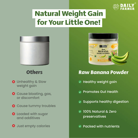 Healthy Baby Combo From 6 Months – Dates Powder, Sprouted Ragi Powder & Banana Powder (200g each)