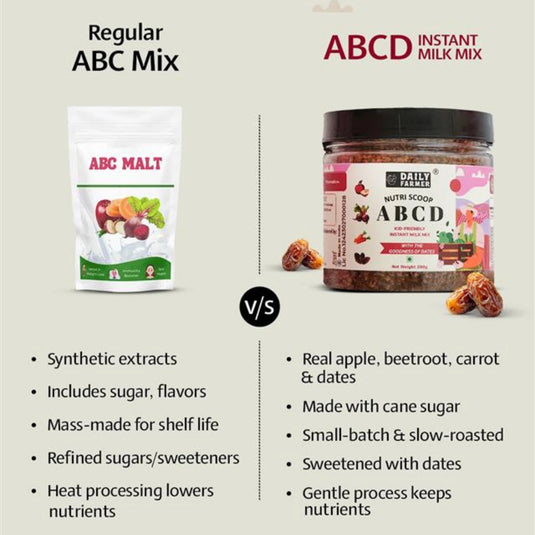 Little Champs Combo- Dates powder + ABCD Nutriscoop